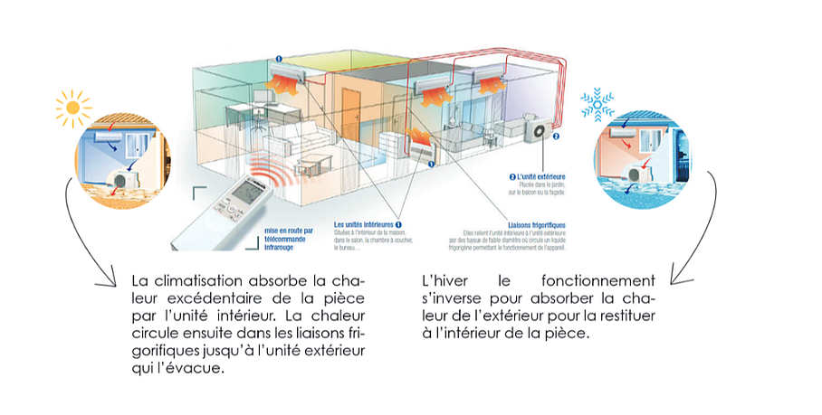 climatisation-systeme